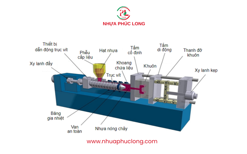 phương pháp ép nhựa